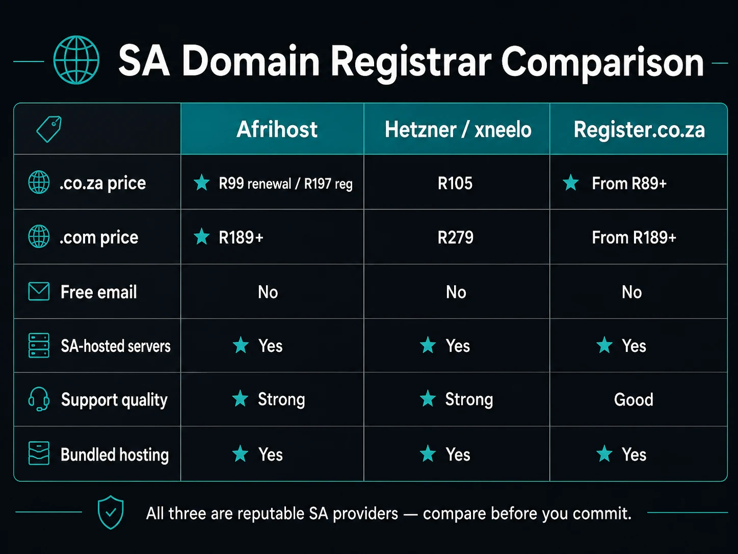 Three website cost scenarios for South African small businesses — budget, mid-range, and professional